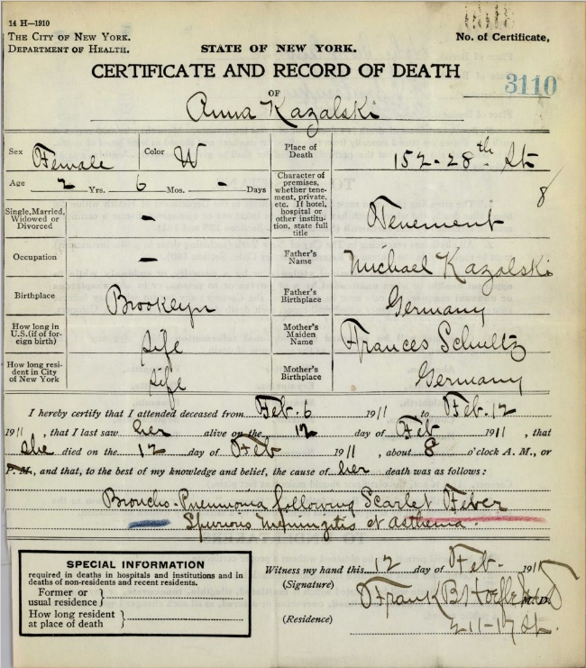 Annie Kazalski Death Certificate