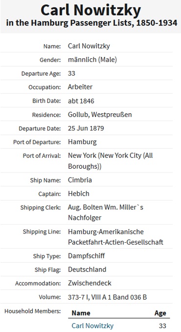 Charles Nowasky Sr. Immigration Index