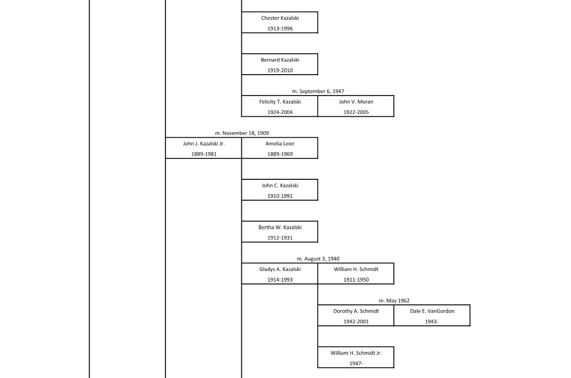 kazalski Ancestral Chart 2