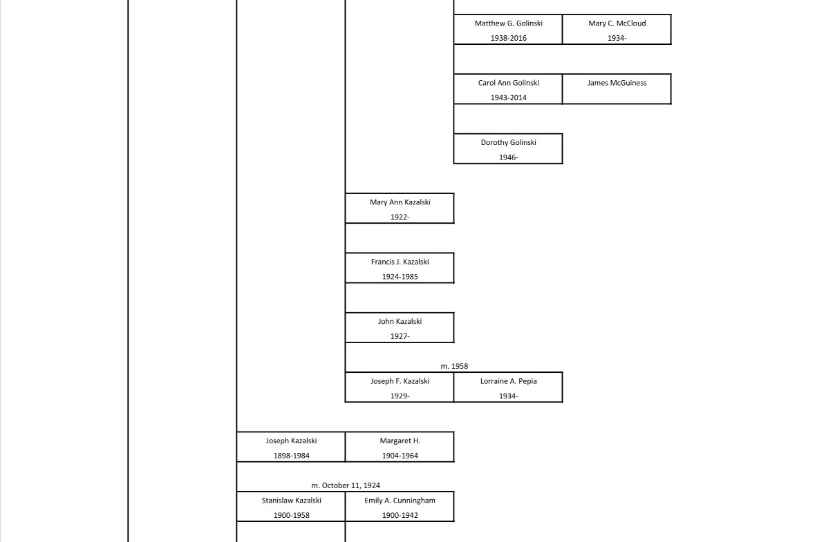 kazalski Ancestral Chart 4