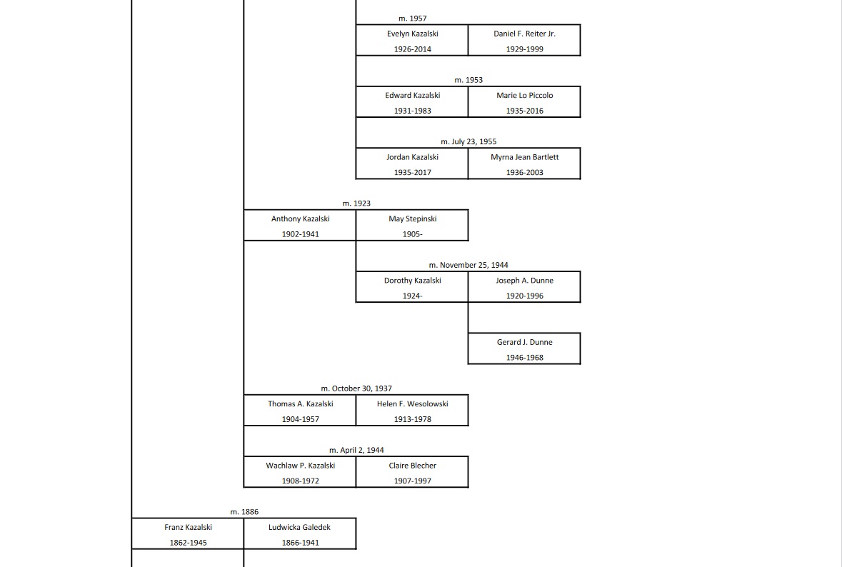 kazalski Ancestral Chart 5
