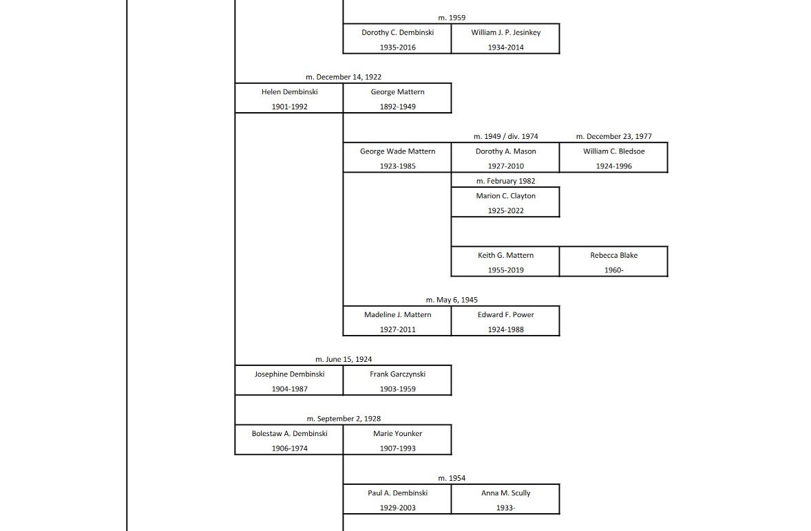 kazalski Ancestral Chart 8