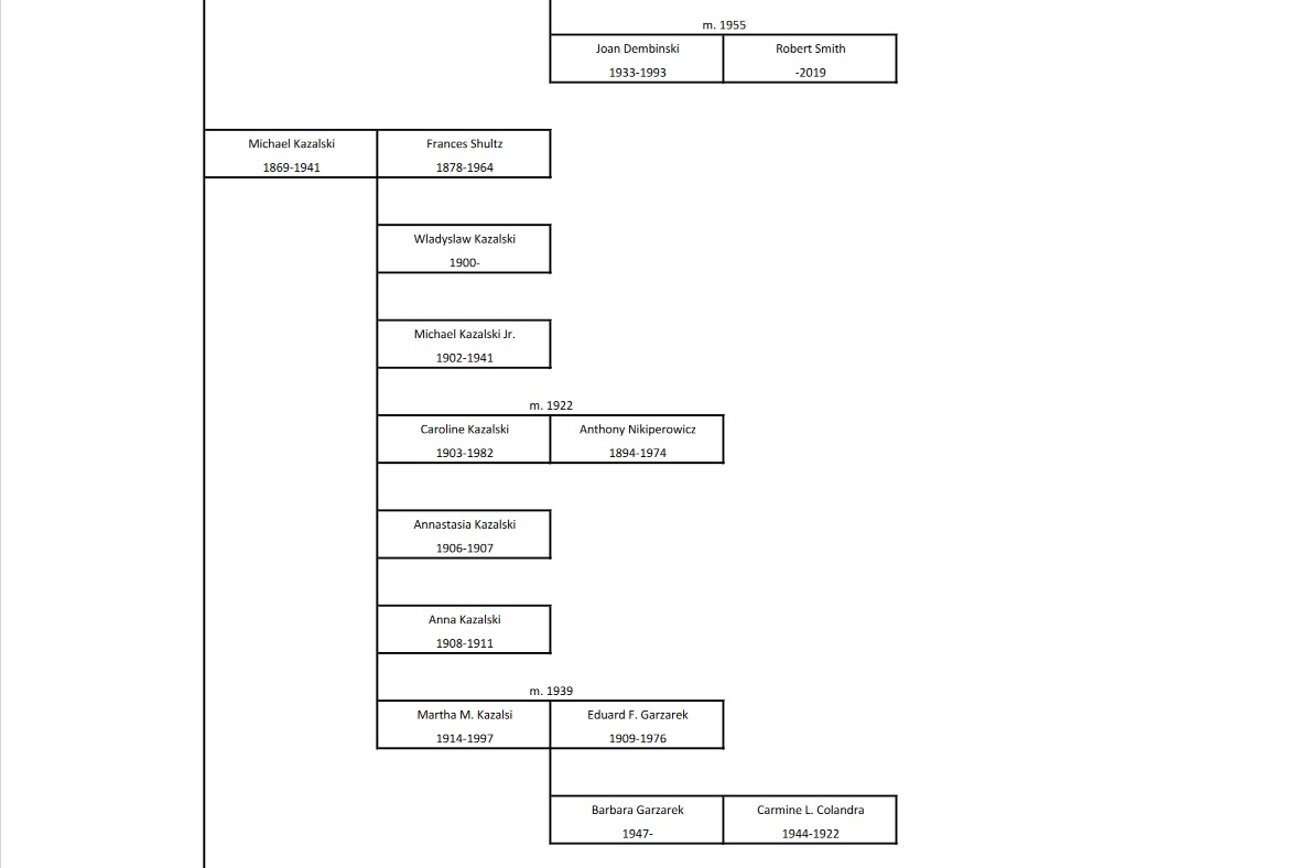 kazalski Ancestral Chart 9