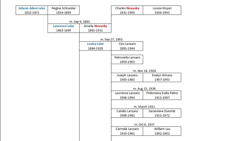 Leier Ancestral Chart 1