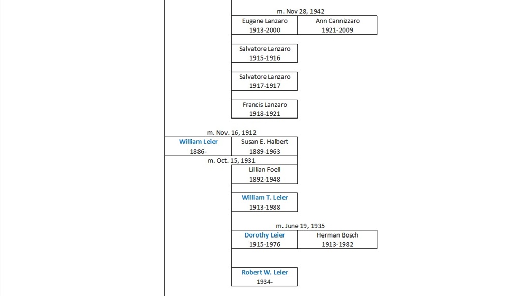 Leier Ancestral Chart 2