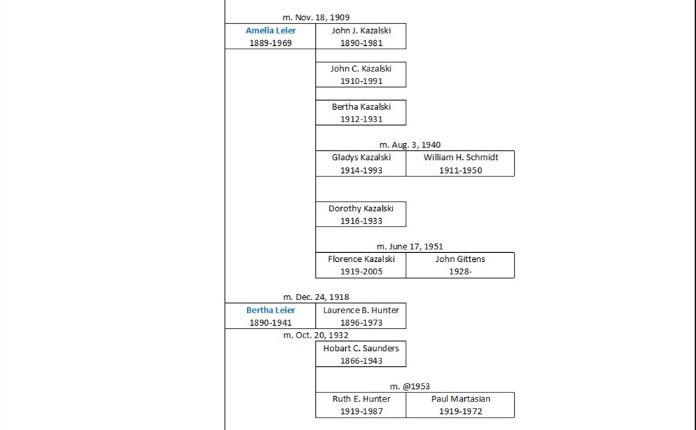 Leier Ancestral Chart 3