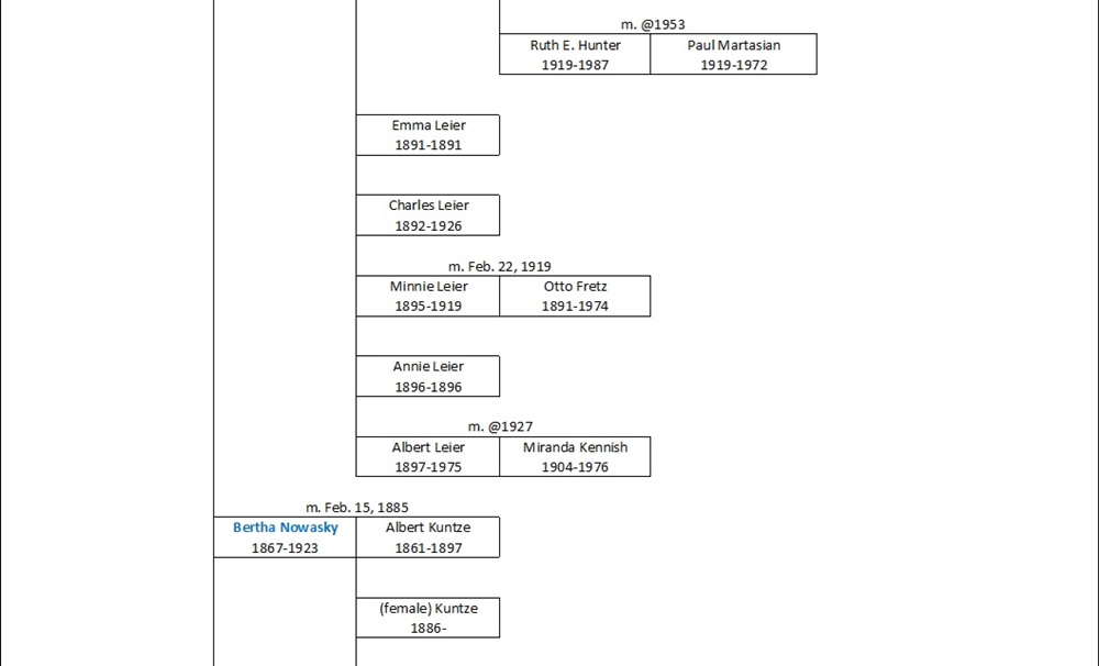 Nowasky Ancestral Chart 4