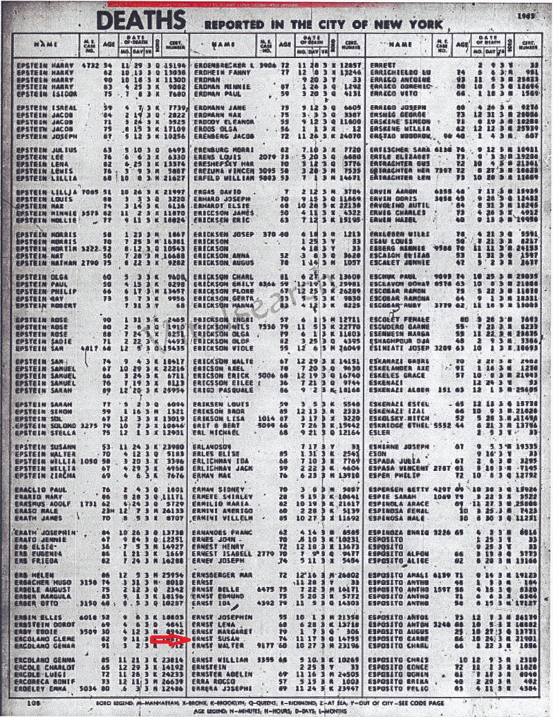 Susan Halbert Leier Ernst Death Index